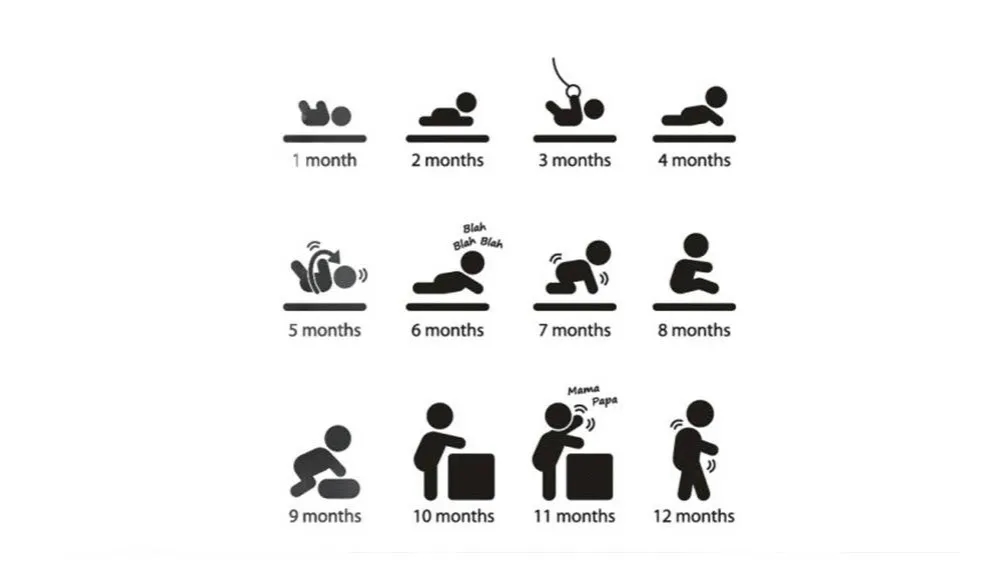 Kiedy dziecko stoi z podparciem? Odkryj kluczowe etapy rozwoju