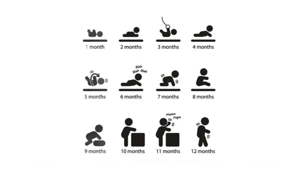 Kiedy dziecko stoi z podparciem? Odkryj kluczowe etapy rozwoju